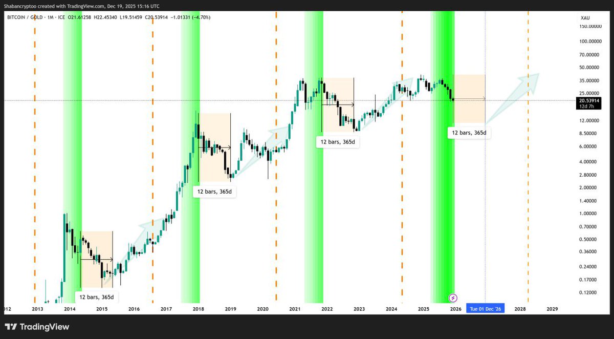 Shaban Crypto tweet media