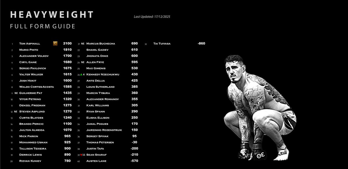 UFC Form Guide tweet media