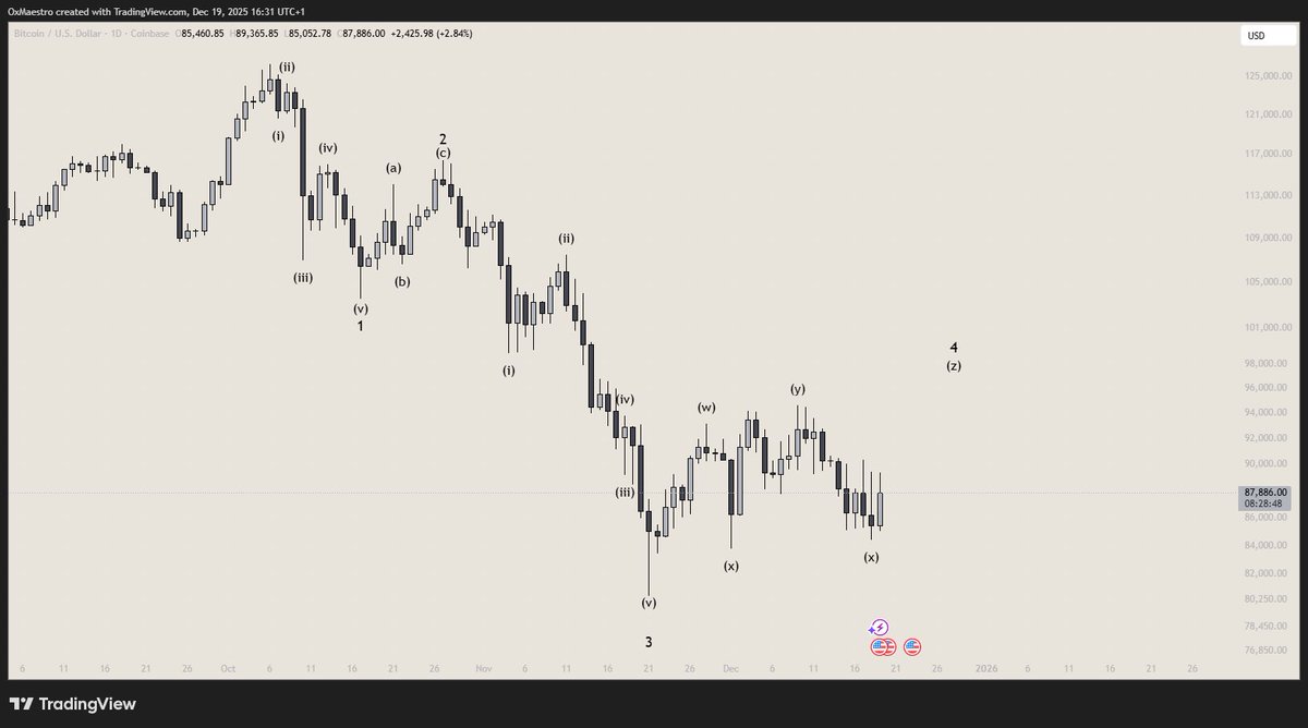 $BTC

A bit higher, then a lot lower 🫣