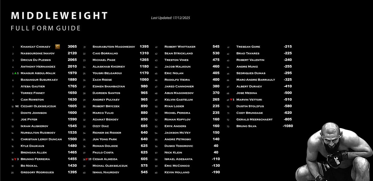 UFC Form Guide tweet media