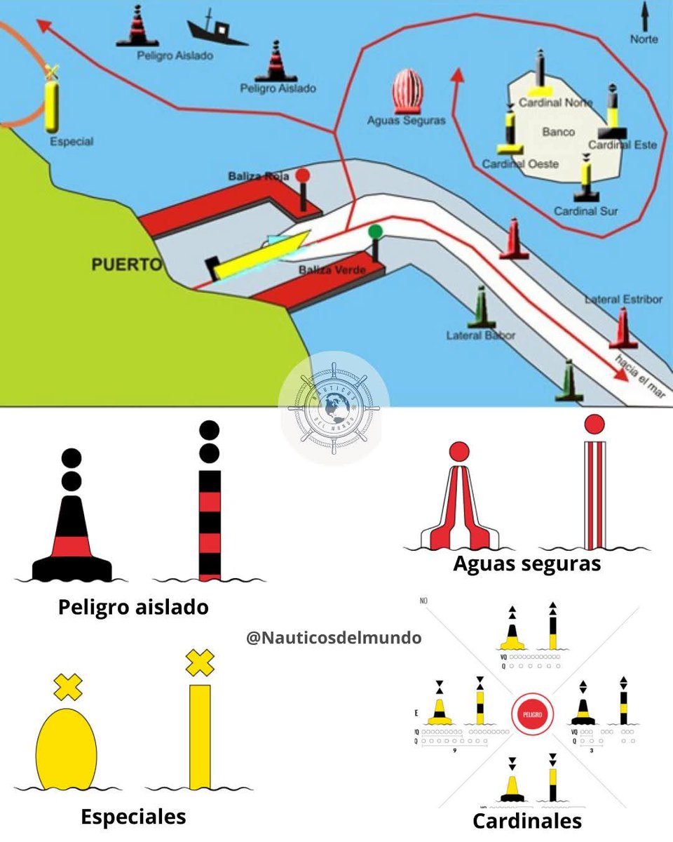 CofradiaNaval's tweet photo. Te invitamos a seguir Náuticos por el mundo y consejos que siempre debes tener presentes al navegar 
https://t.co/16CWL8ApZR https://t.co/1OSj8OtT7T