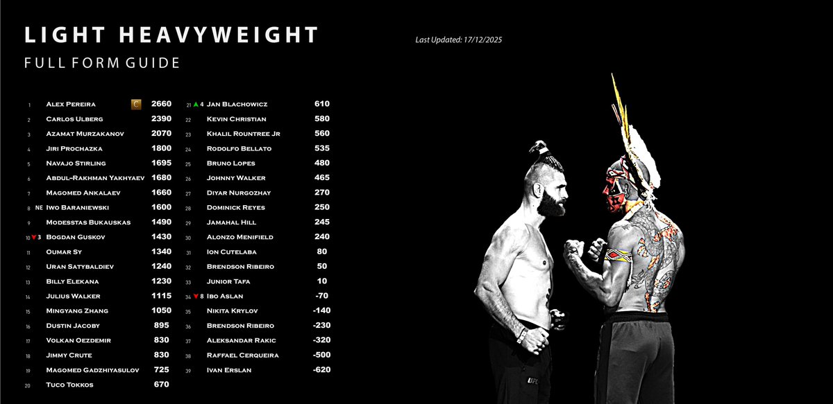 UFC Form Guide tweet media