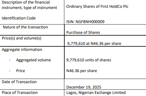 TwitsByAloba's tweet photo. #DirectorsDealing 🚨
BUY 🟢

🐋 WHALE 
🏦 First HoldCo Plc

🗓️ 19 Dec 2025
🧍‍♂️ Insider acquires 9,779,610 units in a single trade
 
💼 Bought: 9,779,610 ordinary shares
💰 Price: ₦46.36 per share
📦 Total Value: ₦453,464,799.60

#NGX #FirstHoldCo #DirectorsDealing
