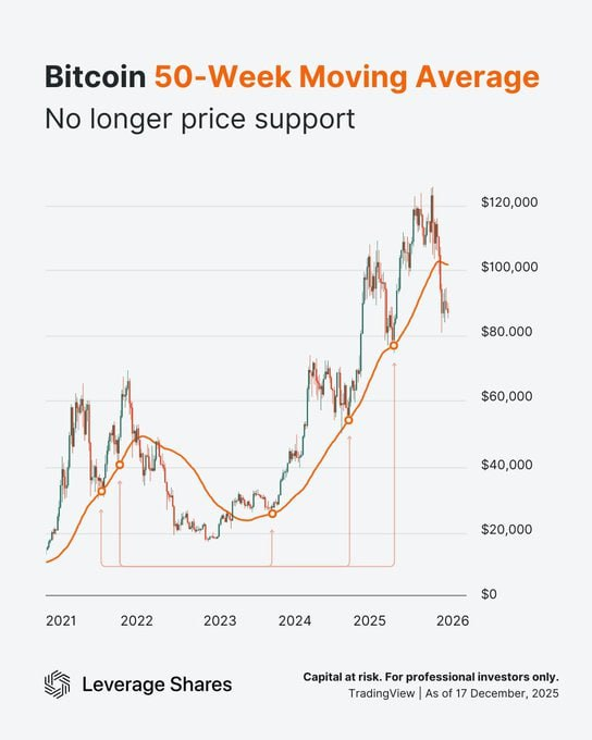 benmonje's tweet photo. Que pasará al rededor de los 100k?  #BTC https://t.co/onE0kXqlJ8