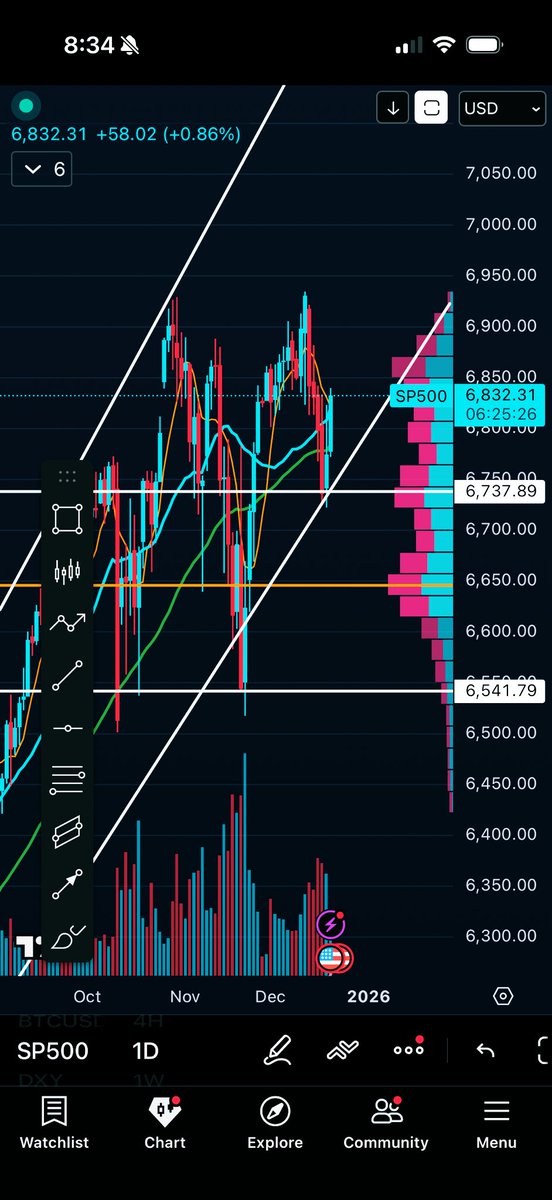 Johnny Crypto tweet media