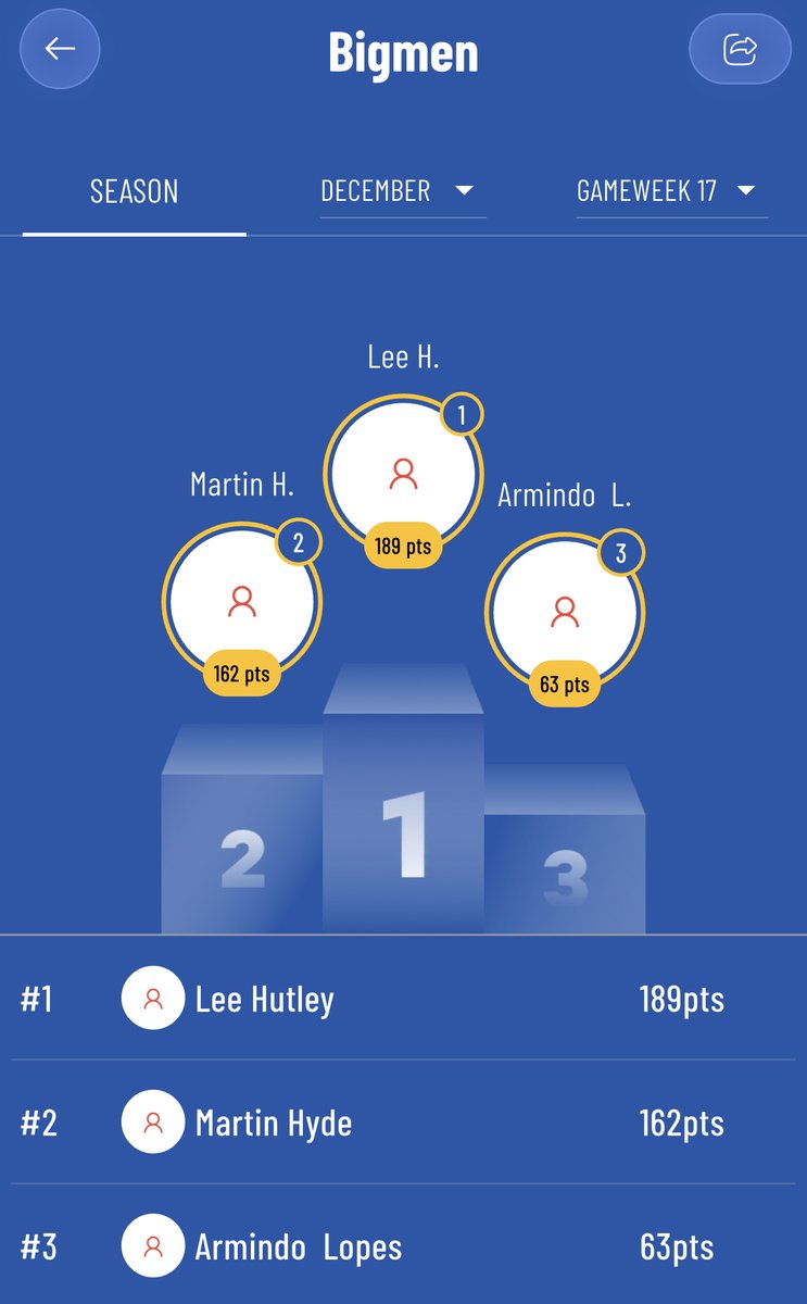 BigManBakar's tweet image. One GW to go in the MyBest11 Xmas Leagues 👀

Fantasy &amp;amp; Showdown both wide open.

£175 in prizes still up for grabs.

Free to play. Final push starts now ⤵️ #ad

Apple: apps.apple.com/us/app/my-best…

Android: play.google.com/store/apps/det…