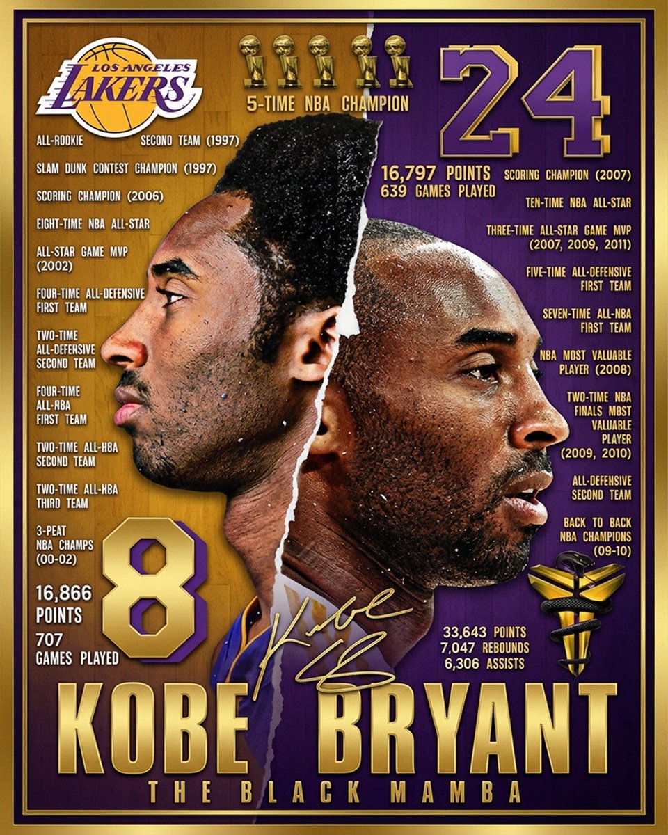 TheGOATSofball's tweet image. Scott Brooks: "You can argue the [Lakers] had the best player ever to play the game [Kobe] for 20 years..."

Pat Riley: "He ranks right there with Jordan."

David Stern: "Kobe is there with Michael."

Dr. J.: "[Kobe's] as good as anyone who's ever played. Let's put it that way."…