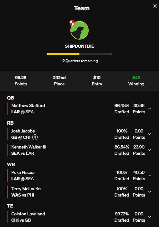 95 pts and 3 players still to play gives me a pretty awesome sweat. $8k to 1st! Hoping these games go my way Saturday