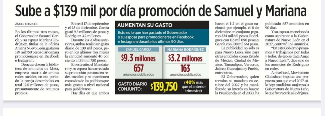 FloresBenavid's tweet image. $139,000 mil pesos diarios en promoción en redes del gobernador y su esposa, equivalen a $4'240,000 pesos mensuales y esto se traduce en $50'040,000 millones cuarenta mil pesos al año.

Lo anterior prohibido por la ley y en un contexto de tantas carencias. 🛑🛑🛑