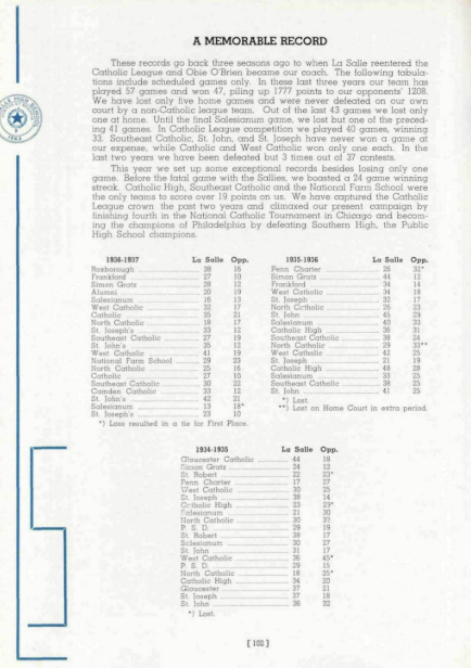lschs's tweet image. As our basketball team prepares to head The Palestra to face @Salesianum in a rematch of the 1937 Catholic League Championship, a look down memory lane from the Blue and Gold Yearbook from that year.

Tipoff 3 PM from the Palestra - tickets available at pennathletics.evenue.net/events/LAS?fbc……
