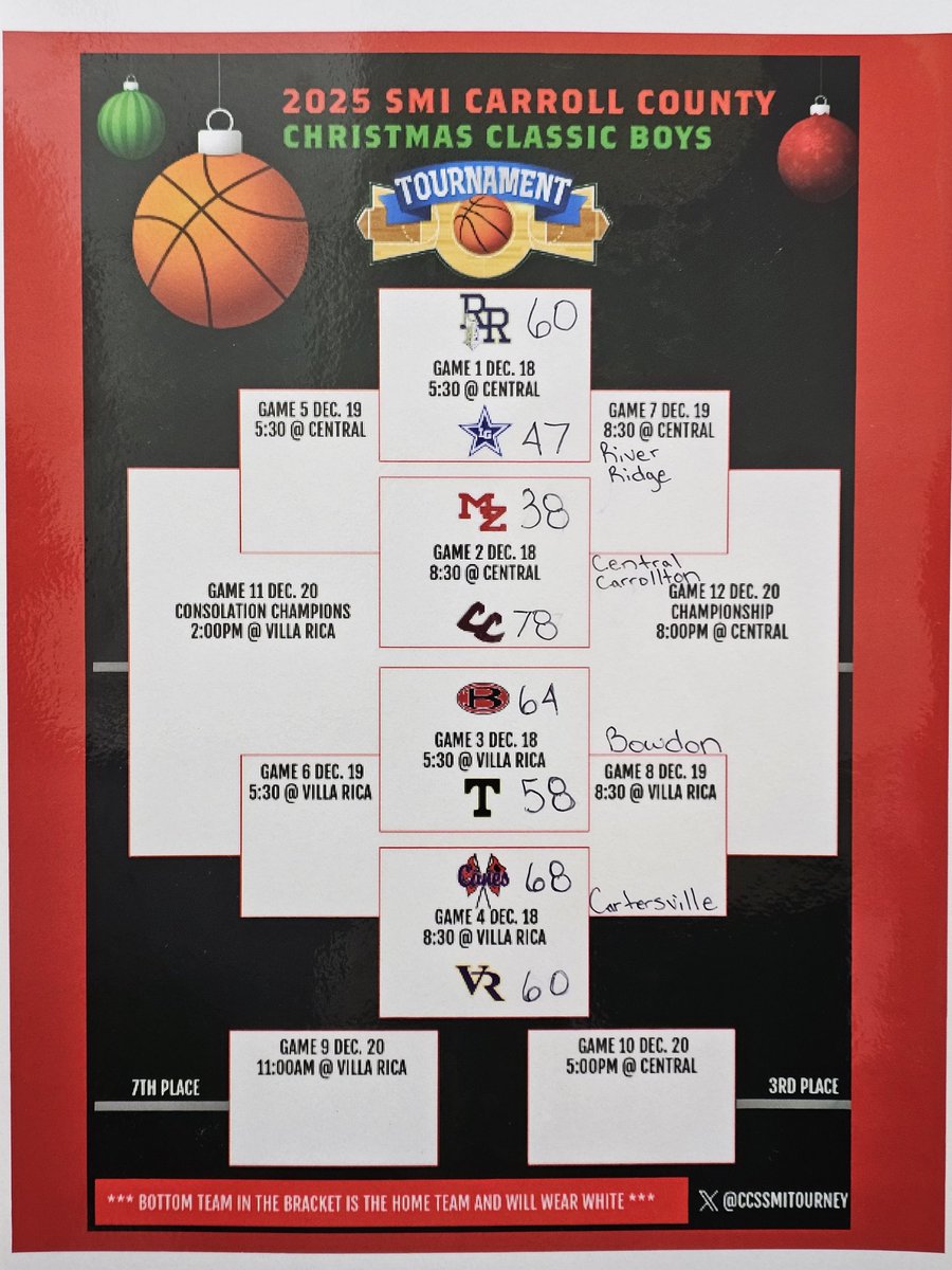RR_KnightsHoops's tweet image. 🚨🏀GAME DAY🏀🚨
🚍 AWAY GAME
🎅 SMI Christmas Classic- DAY 2
🆚️ Central Carrollton 
📍Central HS
     113 Central High Rd
     Carrollton, GA
⏰ 8:30
🎟 Gofan.co | 🚪
📺 NFHS
@RiverRRBballFan @RiverRidgeontop @KnightNation_09 @KyleSandy355 @swish_scout