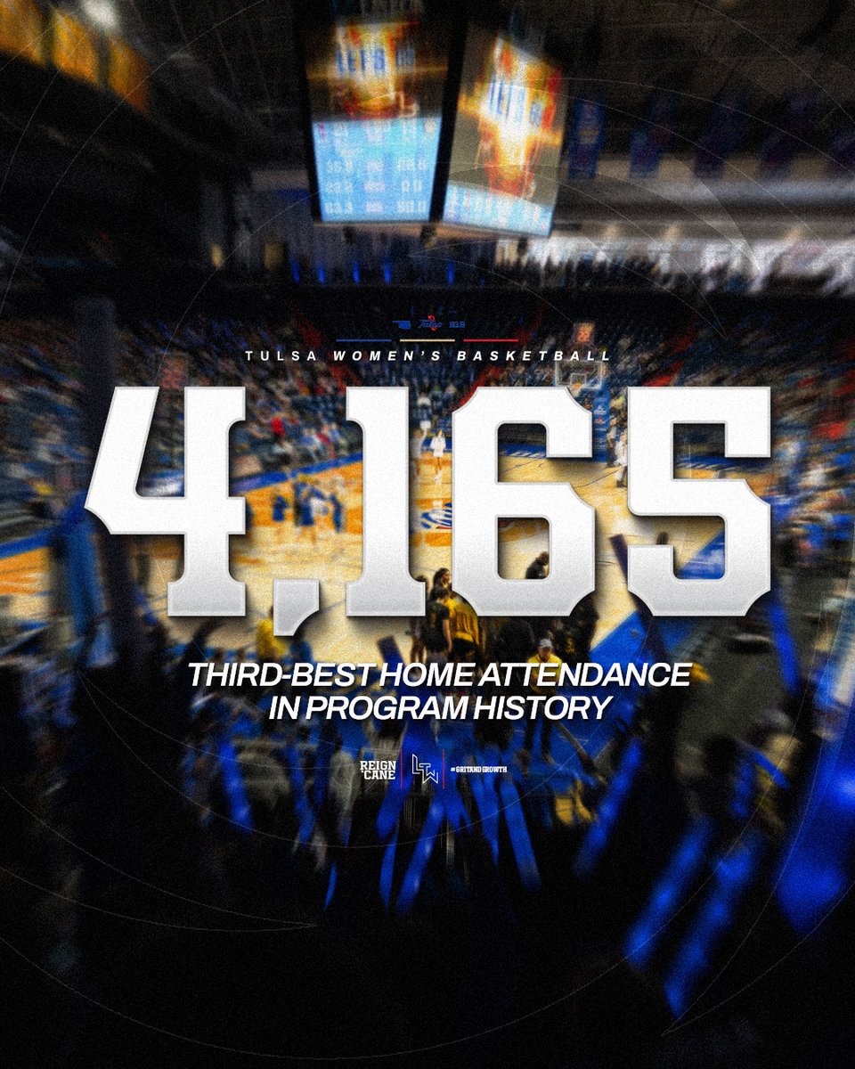 Tulsa W Basketball tweet media