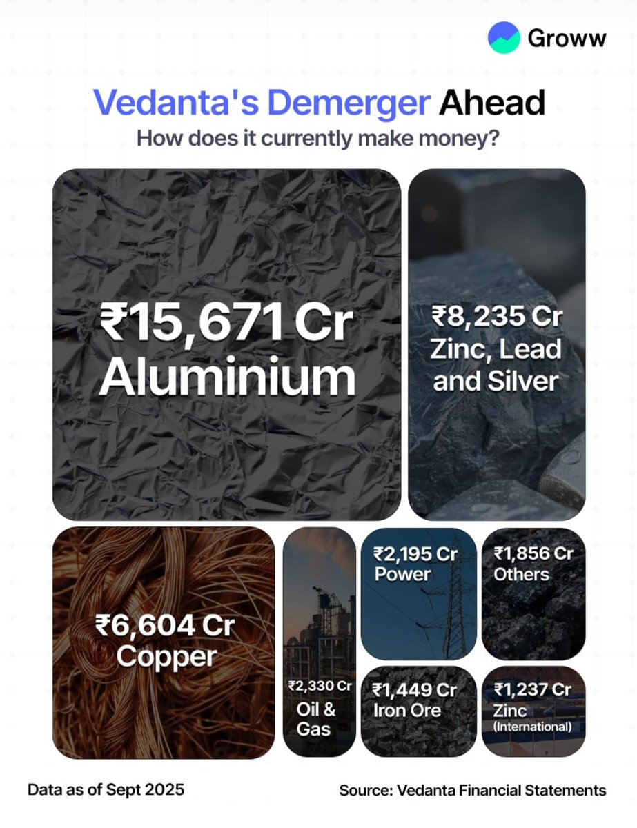 #VEDANTA'S DEMERGER