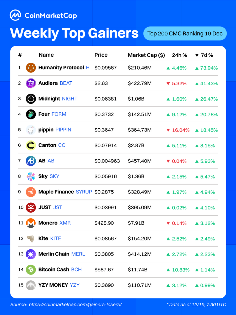 CoinMarketCap tweet media