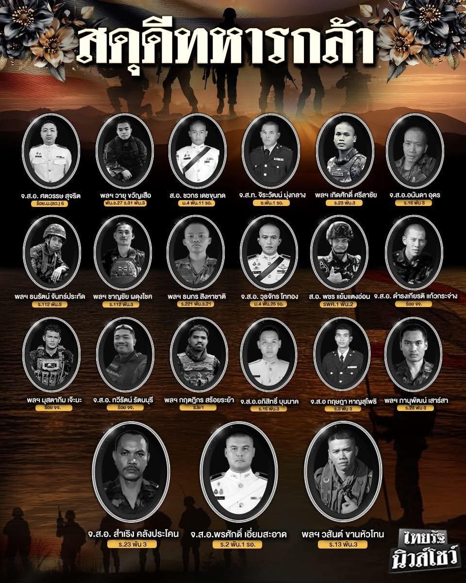 คนไทยร่วมกันสดุดี ทหารผู้กล้าของเรา "กองทัพบก" สูญเสียทหารกล้าพลีชีพเพื่อปกป้องประเทศชาติ  ไปแล้ว  21 นาย   #ทหารไทย