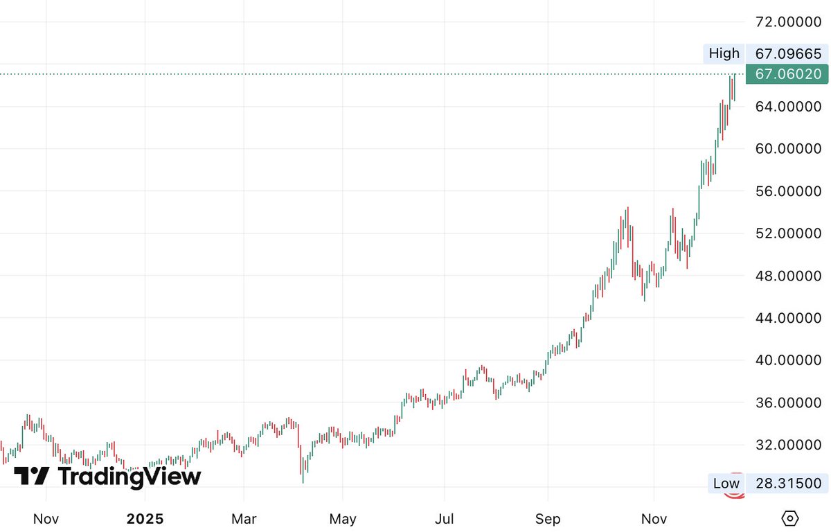 BREAKING: SPOT SILVER HITS NEW ATH
