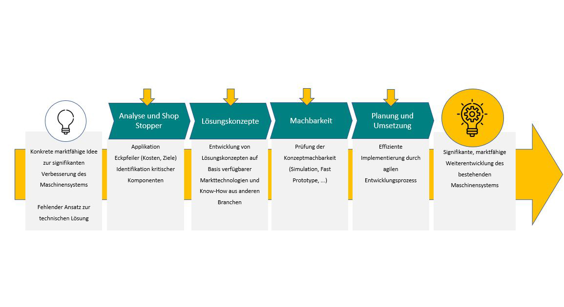 #Innovation im #Maschinenbau braucht mehr als gute Ideen – sie braucht den richtigen Prozess.
Strukturierte Technologiefindung reduziert Risiken, beschleunigt Marktreife und schafft echten Kundennutzen.

👉 pantec-automation.com/maschinenbau-b…

#Engineering #Steuerungstechnik #MaschinenIT