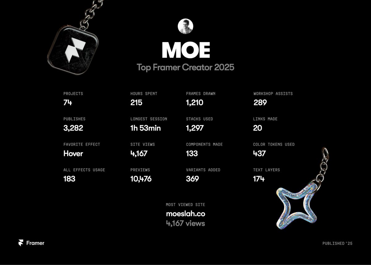 Moe Slah tweet media