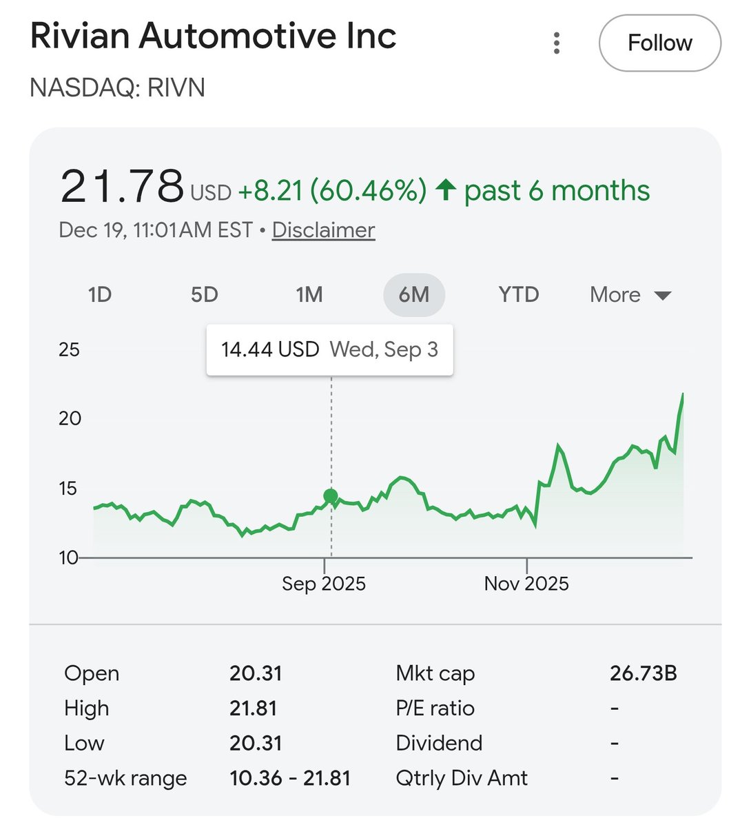 How it started vs how it's going $RIVN

Rivian to $60