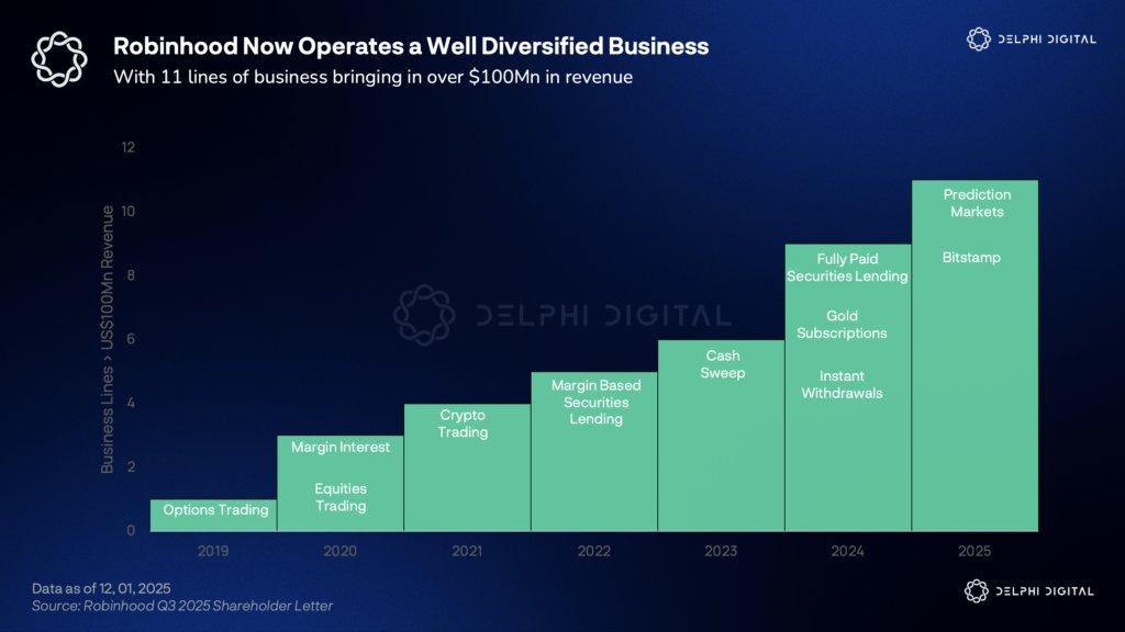 Delphi Digital tweet media