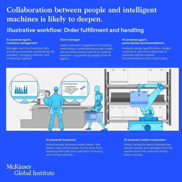 daniellambert07's tweet image. Agents, robots, and us: Skill partnerships in the age of AI

mckinsey.com/mgi/our-resear…

#BusinessArchitecture #EnterpriseArchitecture #DigitalTransformation #CIO #Plan #BusinessStrategy #AI #GenerativeAI #GenAI #ArtificialIntelligence #AIAgent