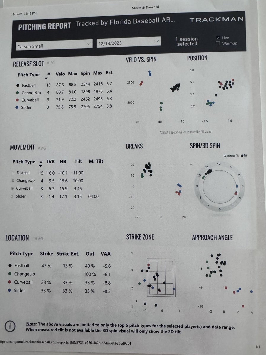 Carson Small tweet media