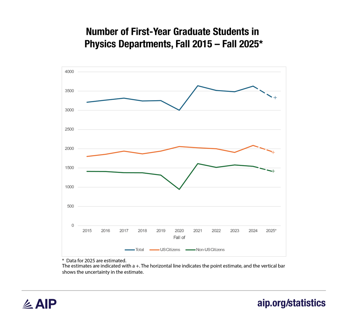 American Institute of Physics tweet media