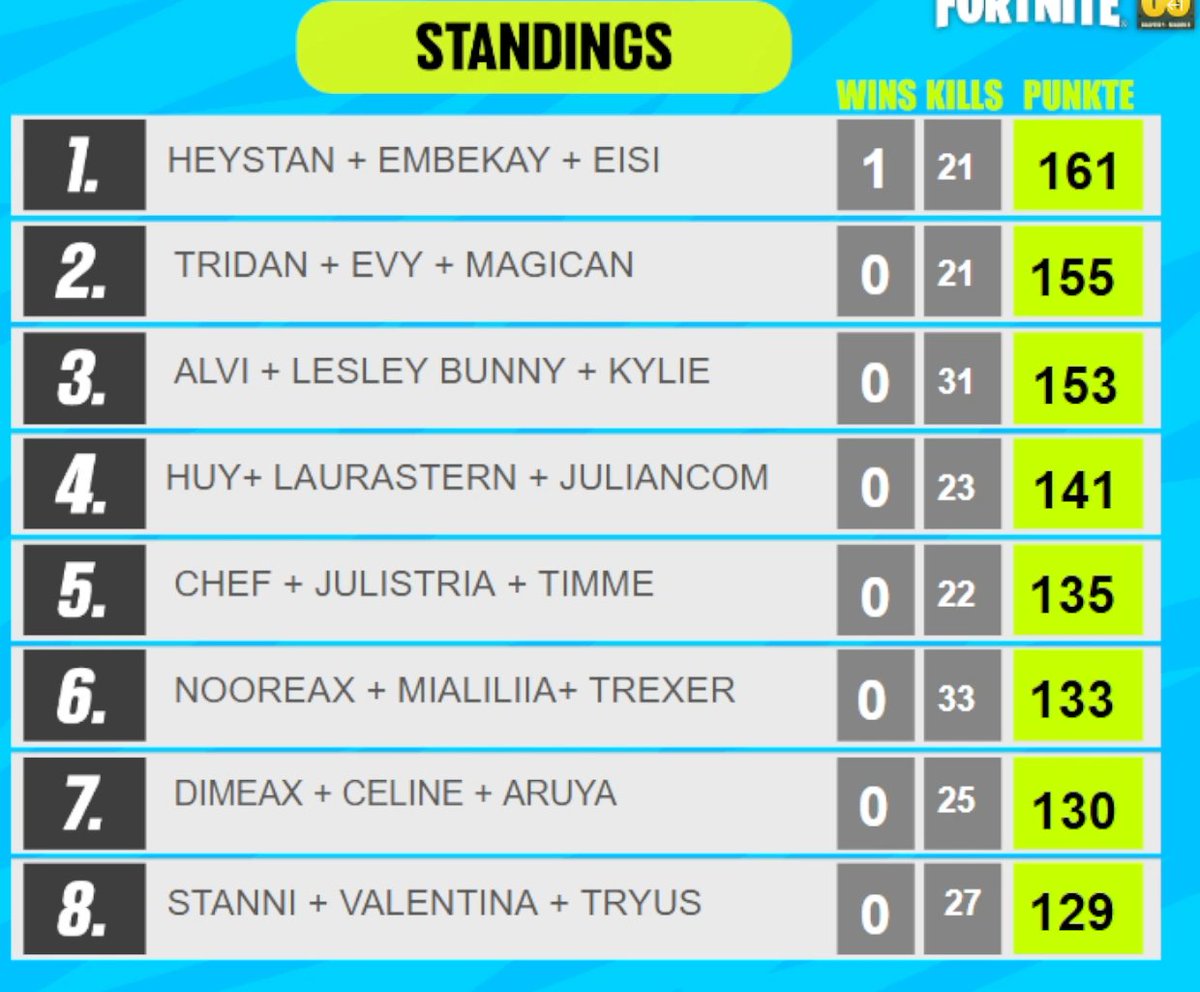 #7   20.000€ DAVENITE TURNIER  <a href="/Celineee44/">Celine ❥</a> <a href="/Dimeax_/">Dimeax</a> 

+750€