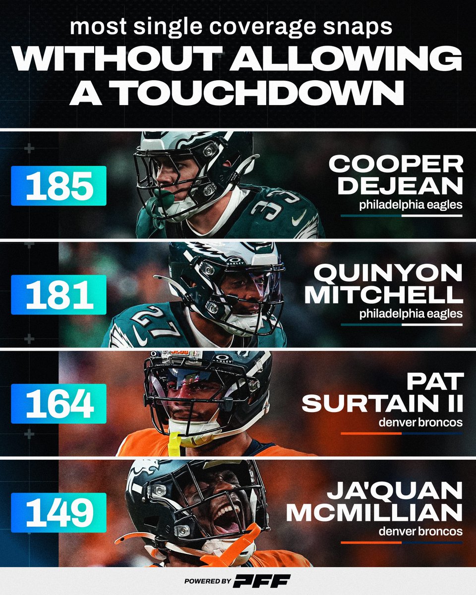 Good luck targeting these corners 1-on-1 🔒