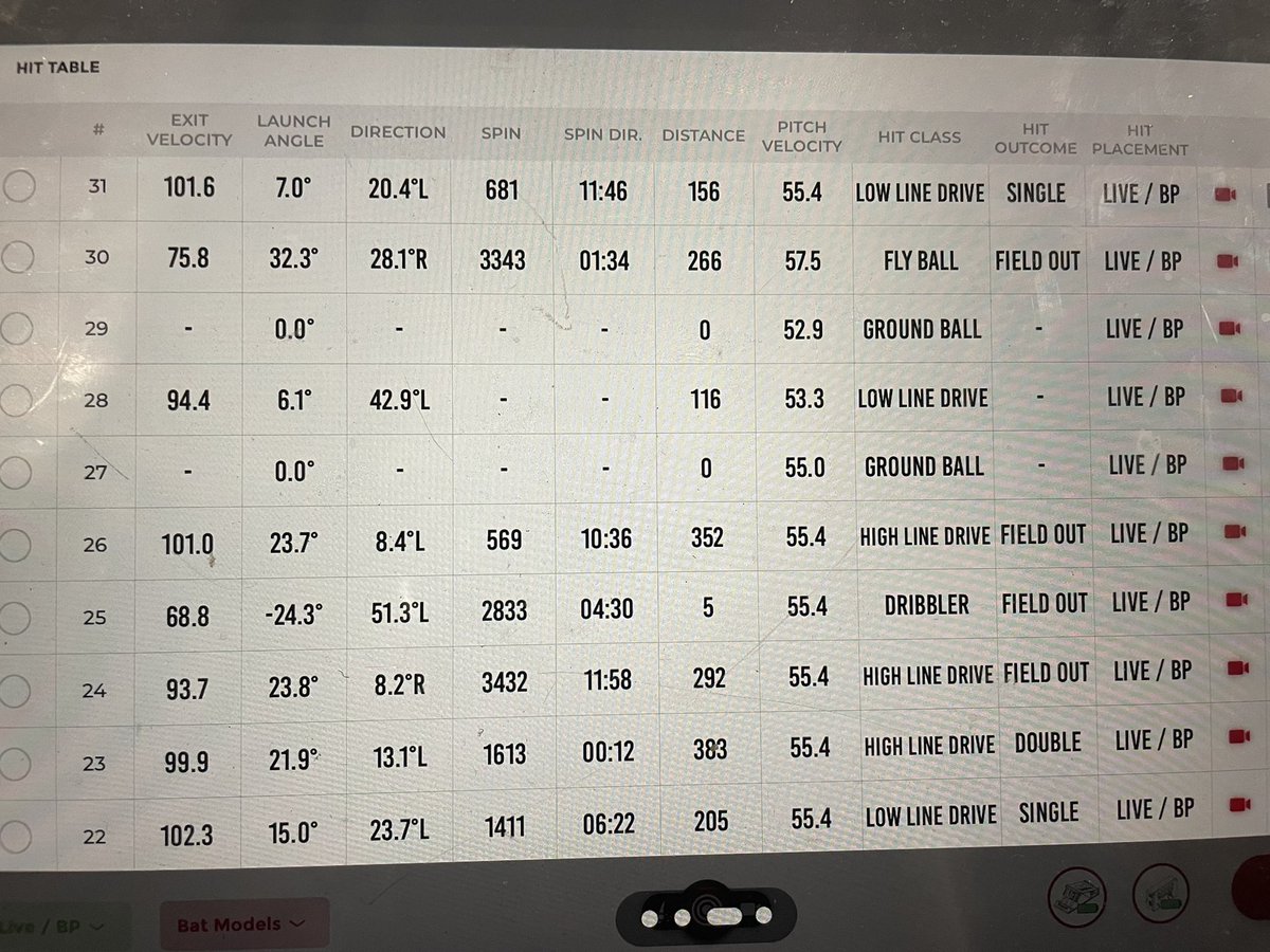 CBR_Recruiting's tweet image. 💥💥2027 CF Will Prinz (Bishop Blanchet).  Top Uncommitted POS Player in NW.  6.5-6.6 burner. Twitchy athlete.  Short explosive swing. Up to 90 of the bump, mid 90’s from OF.  True CF type.  👀Player to watch for sure. #cbrathlete