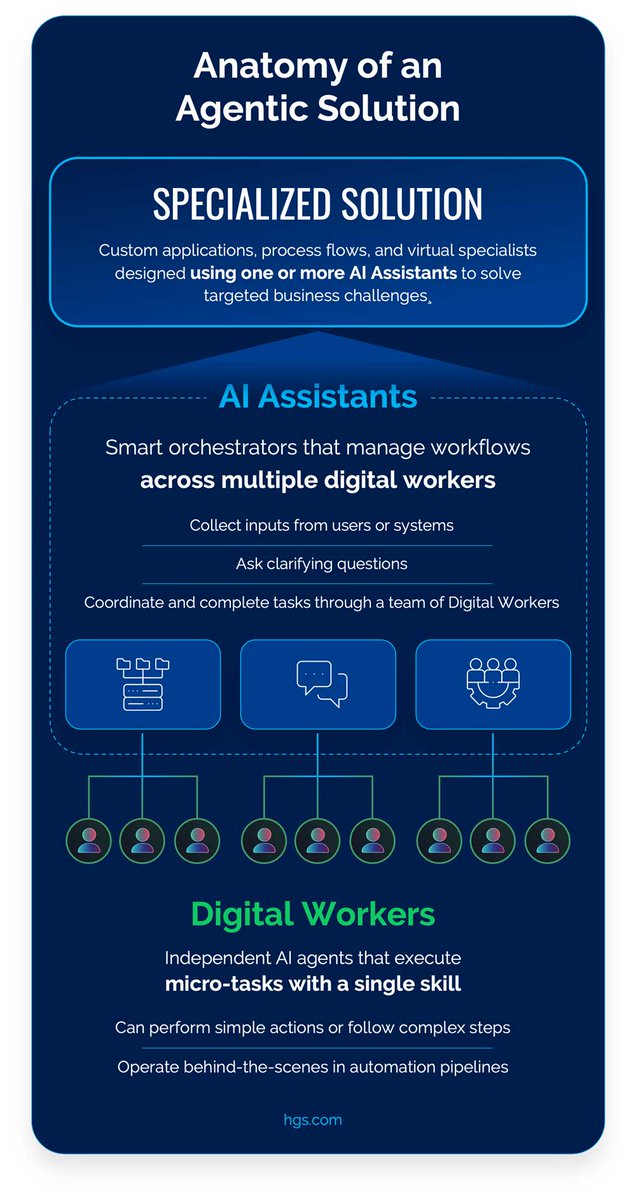 HGS Digital tweet media