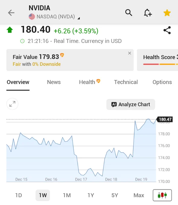 🚨 INVESTING : "USA avvia revisione delle vendite di chip AI NVIDIA in Cina; azioni in aumento del 3,6%"