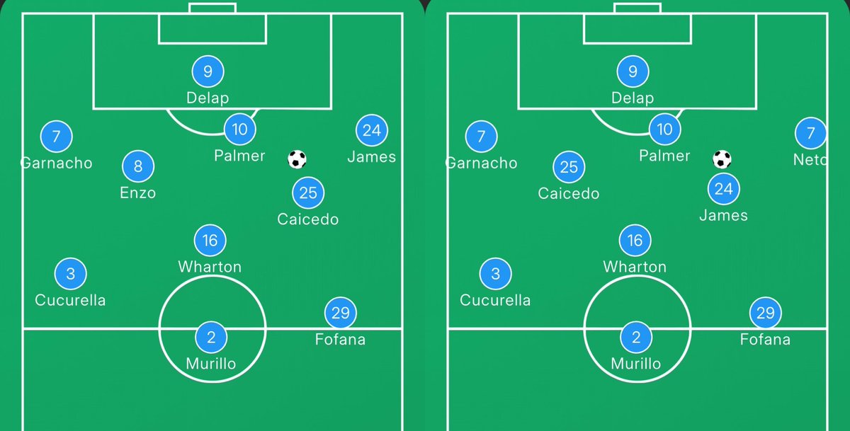 VdykCFC's tweet image. On the left:
- 4-3-3 defend, 3-1-6 attack
- James overlap
- Caicedo helping play &amp;amp; ready for the counter press to help James
- Enzo box to box

On the right:
- 4-2-3-1 defend, 3-1-6 attack
- James inverted
- Caicedo box to box
- Touchline wingers

Same shape, different dynamics🤝