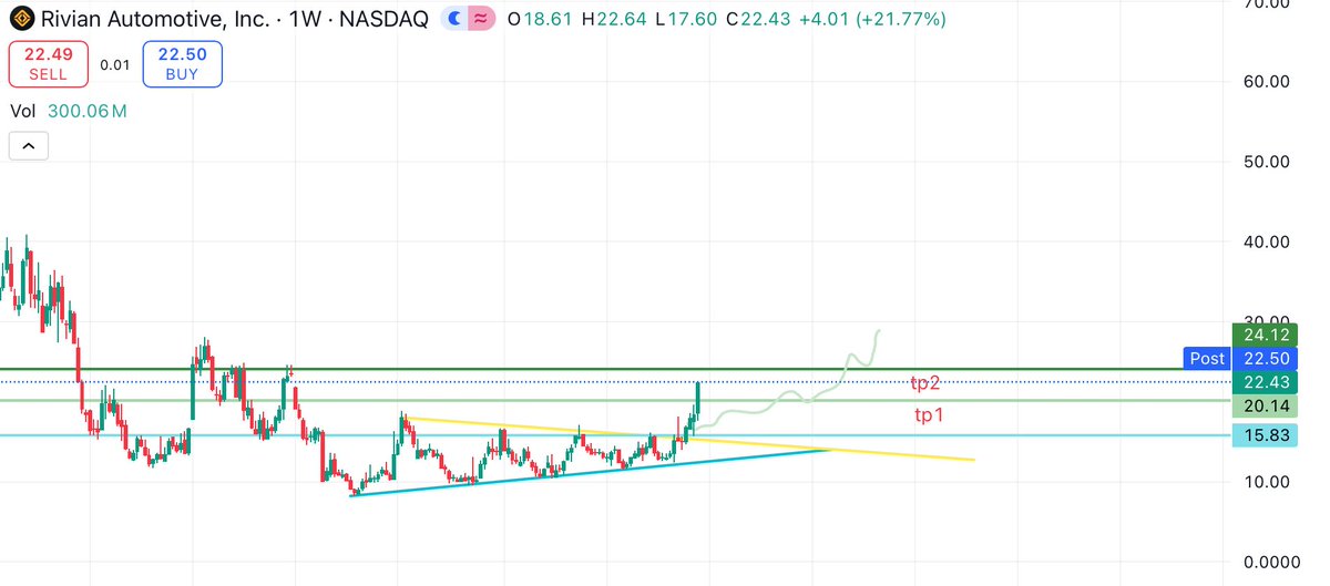 KameronCrypt's tweet image. $RIVN ✅