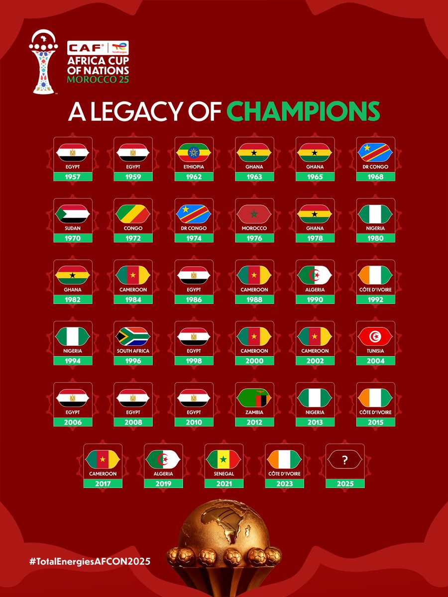 سجل أبطال كأس أمم إفريقيا عبر التاريخ 