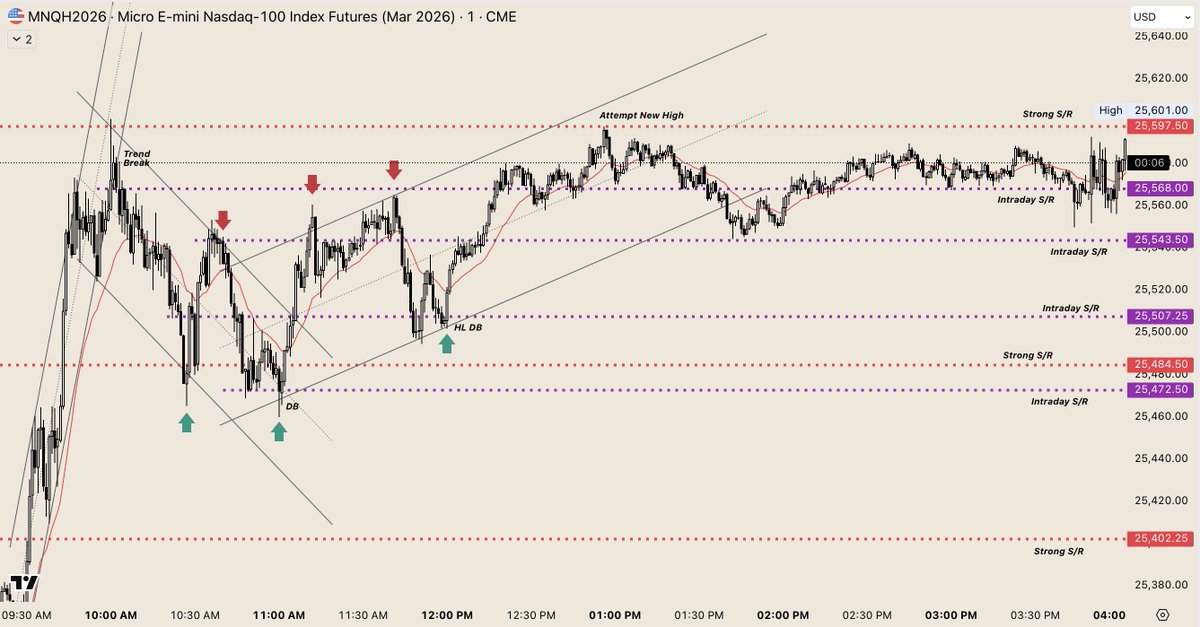 JblTrading's tweet image. $NQ 251219 OPEX