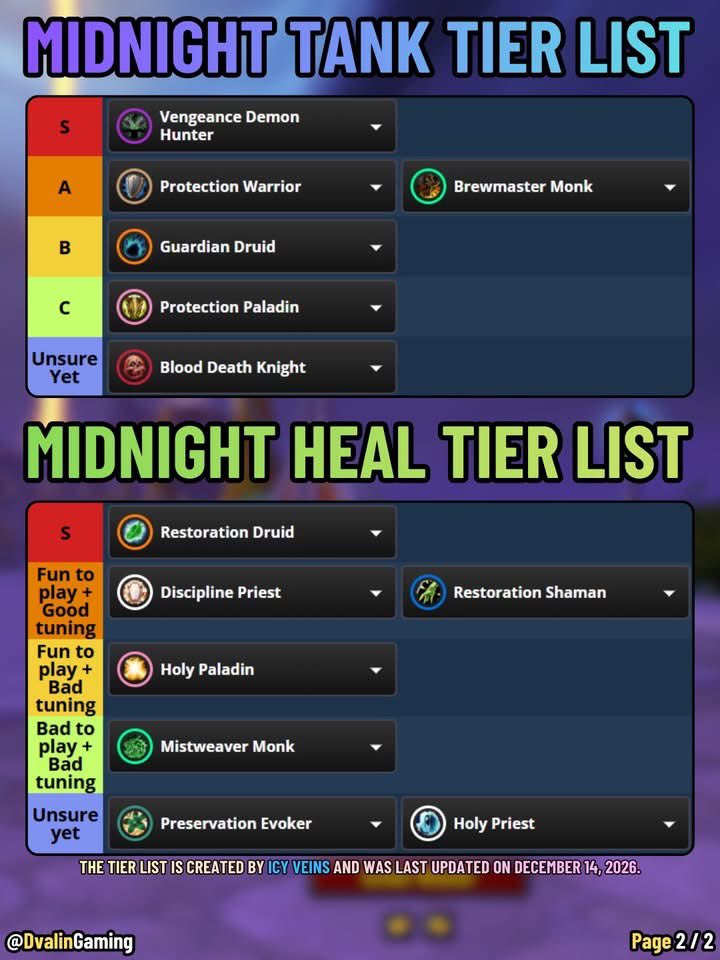 Oh sh*t. I foresee lots of friends waffling on Midnight mains as a result of the latest dreaded tier list 🤣🤣 #worldofwarcraft