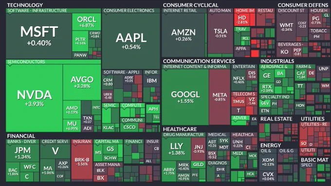 🚨 INVESTING : "Il mercato S&P 500 si riscalda: il trading con intelligenza artificiale torna in auge just in tempo per il Natale!"