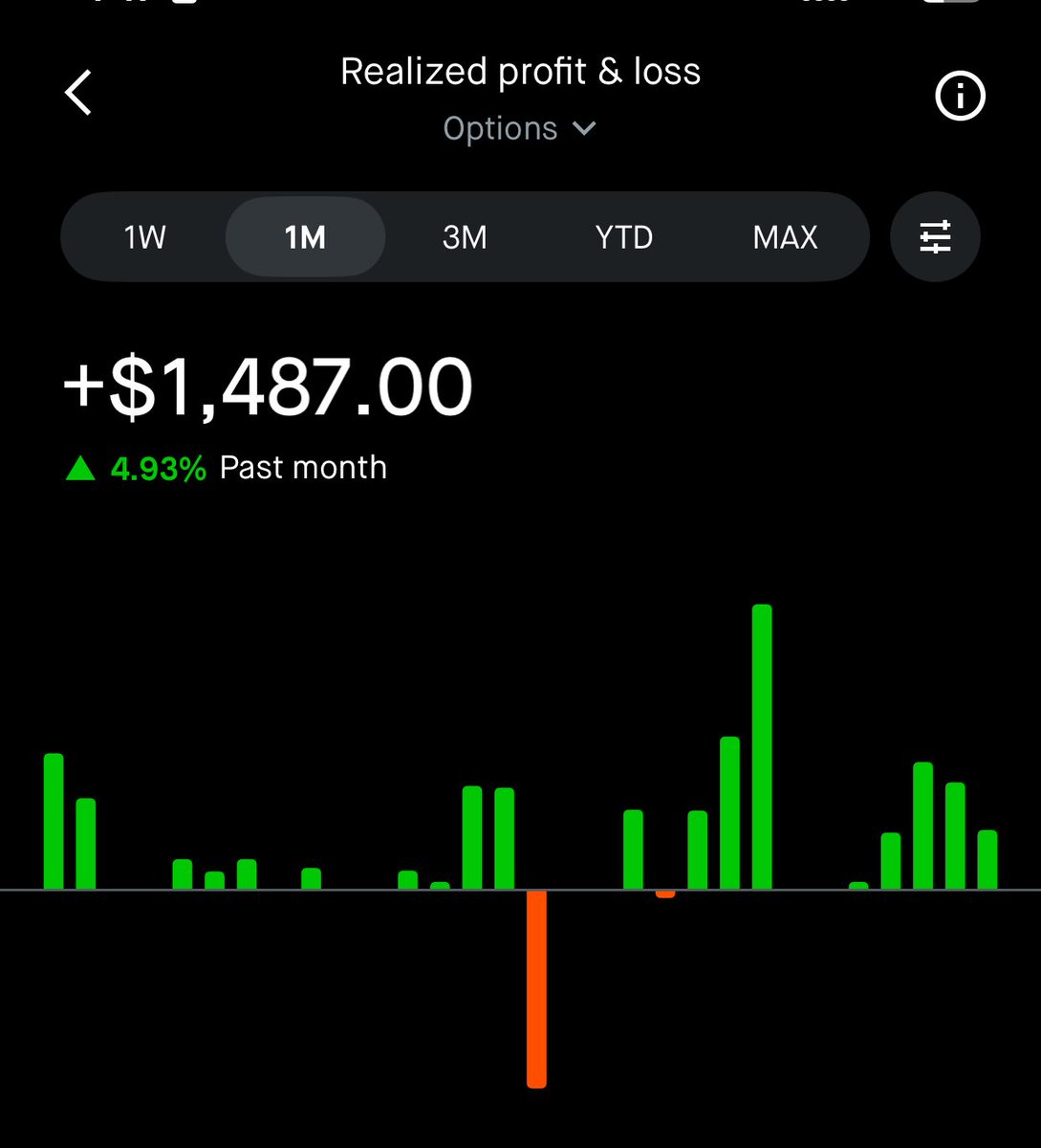 jtdo84's tweet photo. @EliteOptions2 Lock in that deal! The service is so worth it. 
Great community and they are experts! I found success taking trades based on their ideas and taking profit fast. 

Looking forward to growing with the community. https://t.co/WcpGG4FljP