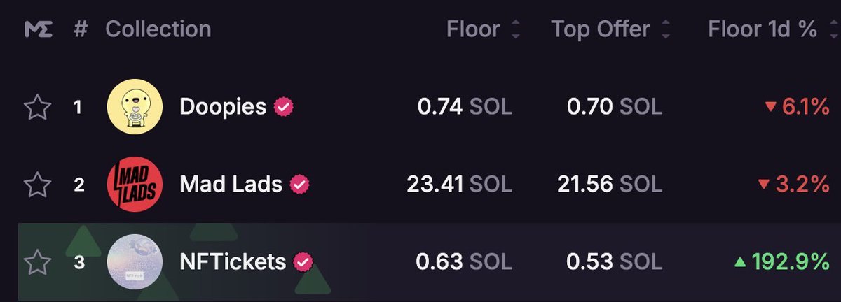candylabs's tweet image. #3 in the world.

i think we all know what happens next