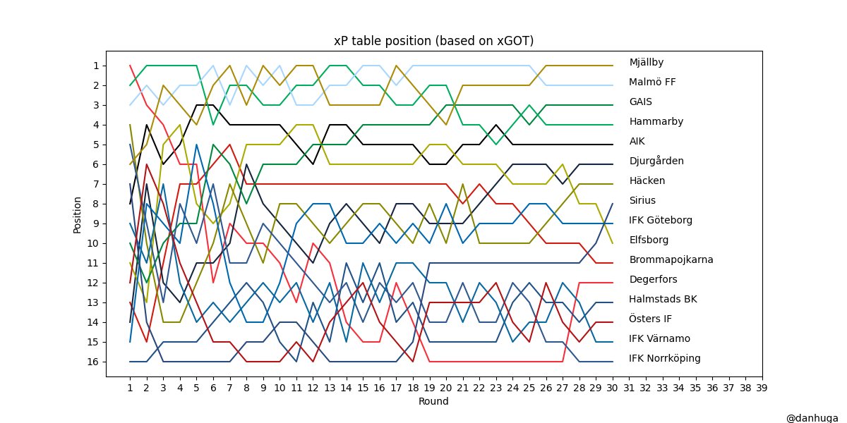 Daniel Hugardt tweet media