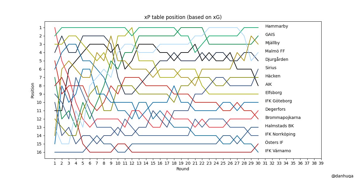 Daniel Hugardt tweet media