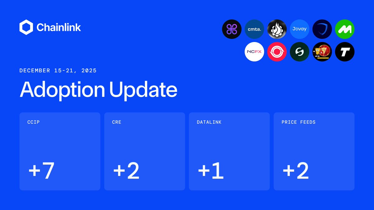 ⬡ Chainlink Adoption Update ⬡ This week, there were 12 integrations of the  Chainlink standard across 4 services and 10 different chains: BNB Chain,  HyperEVM, Jovay, Lighter, Monad, Morph, Polygon, Solana, Stable,