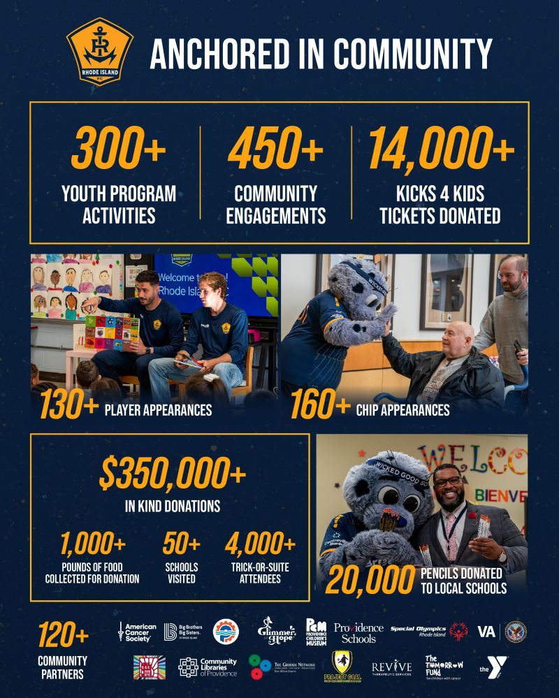 "Anchored in Community" -- a term important for all clubs to remember, but totally apt for RIFC. A club growing, building and deepening real local roots by being a true force for good. ⚓🌱⚽🏟️

#rifc #usl #mls #upsl #npsl #tlfc #nisa #usasa #cpl #nwsl #wpsl #wleague #nsl #soccer