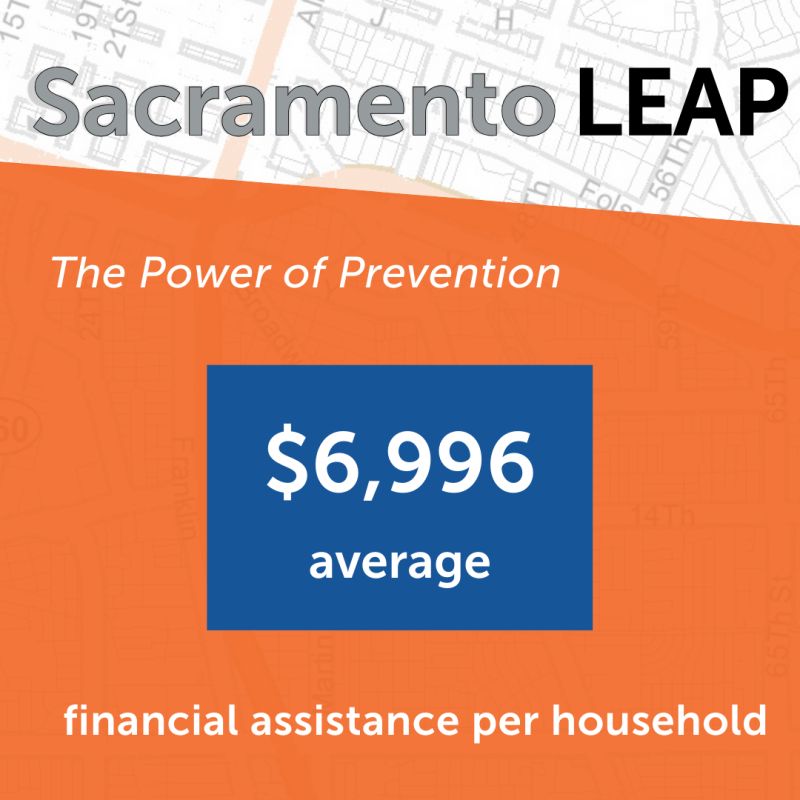 CommunitySvcs's tweet image. LEAP in action! We provide an average of $6,996.29 in financial assistance per household, helping families get back on their feet and stay housed. #LEAP #HomelessnessPrevention #HousingSupport #WhateverItTakes