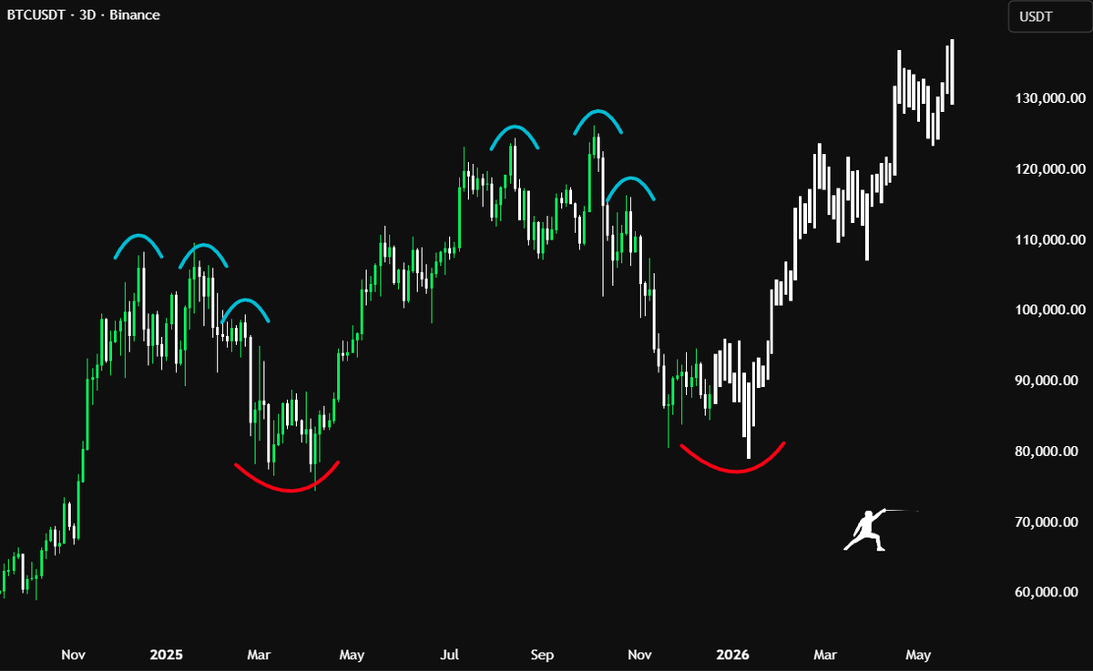 Rekt Fencer tweet media