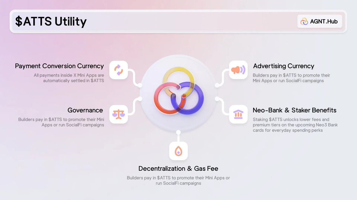 $ATTS is a real working layer inside AGNT Hub.

Every X Mini App payment settles in $ATTS.

Builders pay in $ATTS for visibility and SocialFi campaigns.

Stakers unlock better Neo3 Bank card tiers and lower fees.

Onchain actions use $ATTS as gas.

Governance runs through $ATTS