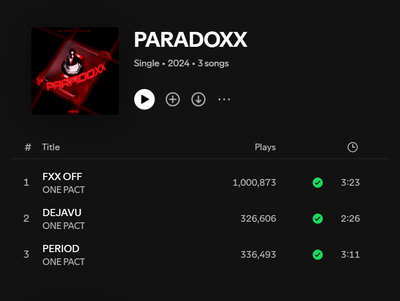 onepactstreams's tweet image. ONE PACT's song 'FXX OFF' reached 1 million streams on Spotify today

#ONEPACT #원팩트