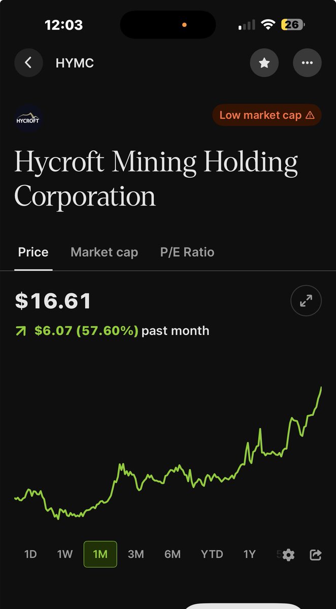 WeedManDC's tweet image. $AMC $HYMC 

The board passed on a 54% run on their investment by selling when they did, for whatever reason they did. 

This is either the most inept board ever, or the MNPI and real recovery is that huge. 

Only time will tell.