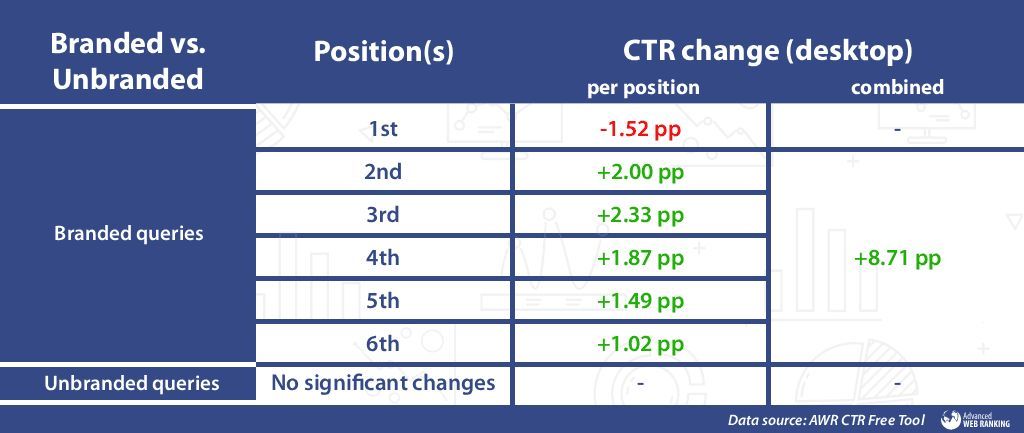 Advanced Web Ranking tweet media